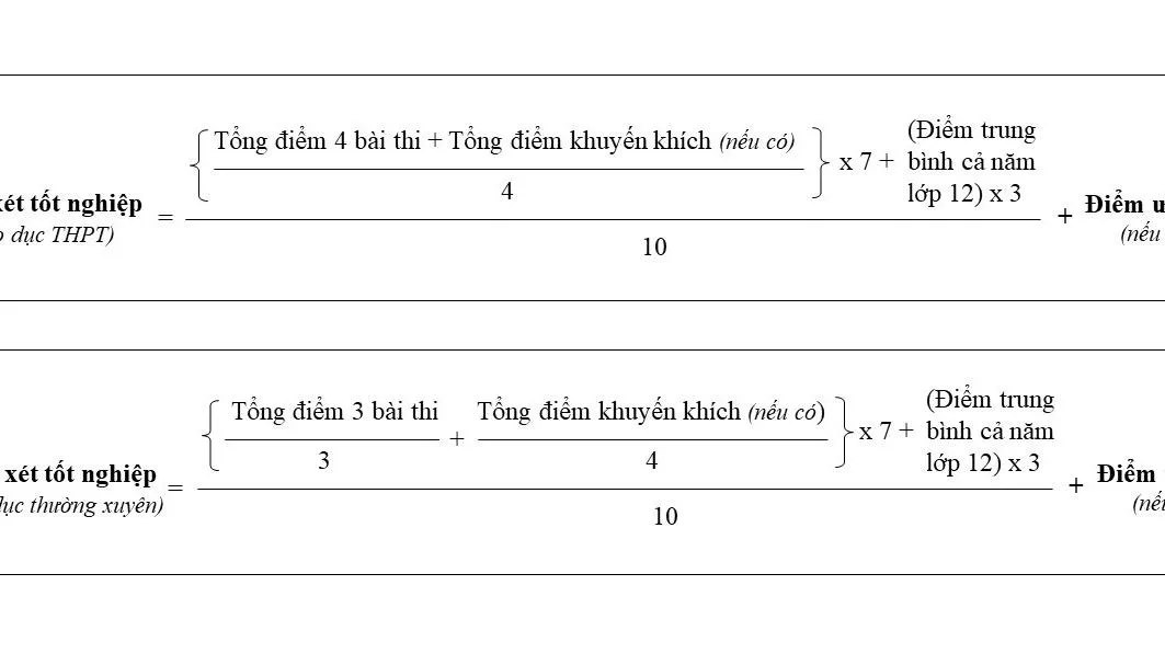 Điều kiện xét tốt nghiệp THPT 2021 như thế nào?