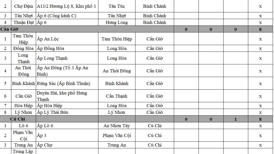 Danh sách 40 chợ đang hoạt động tại TPHCM