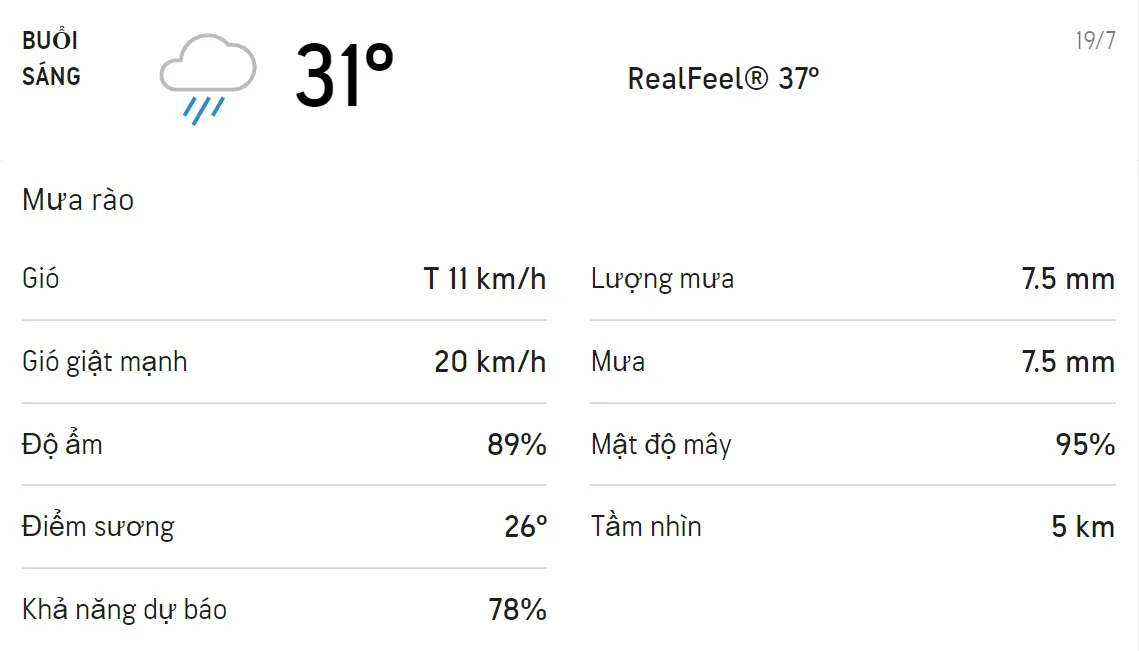 Dự báo thời tiết TPHCM hôm nay 19/7 và ngày mai 20/7: Sáng-chiều có mưa rào