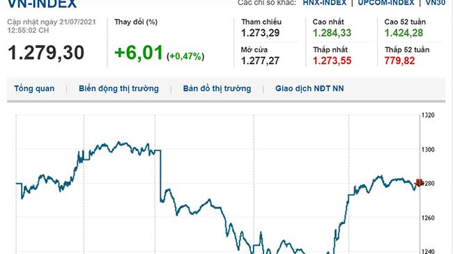 Thị trường chứng khoán 21/7/2021: VN-Index quay đầu giảm cuối phiên