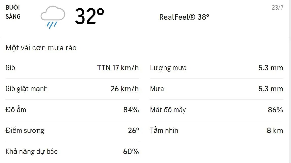 Dự báo thời tiết TPHCM hôm nay 23/7 và ngày mai 24/7: nhiều cơn mưa rào