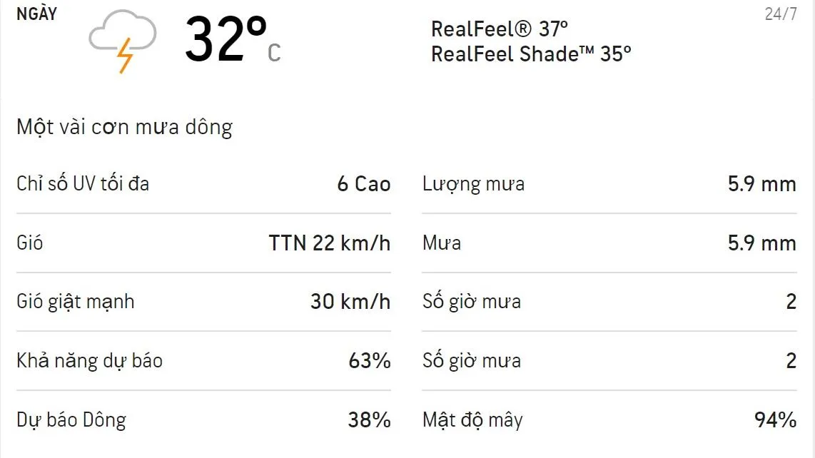 Dự báo thời tiết TPHCM cuối tuần (24-25/7): Ngày có mưa dông