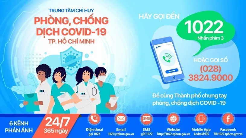 Qua cổng thông tin 1022, HĐND TPHCM nhận được 138 tin phản ánh của cử tri