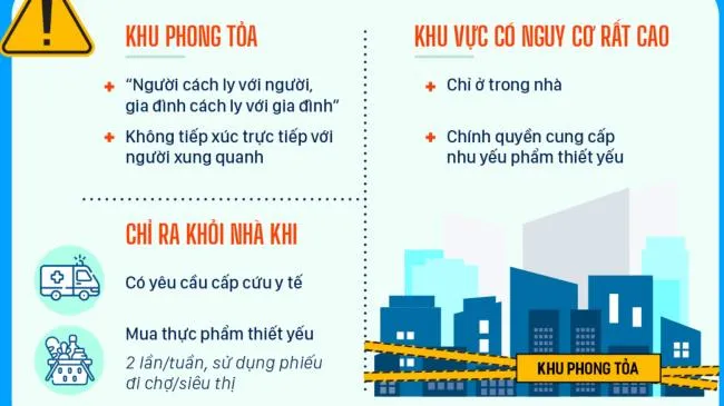 Hướng dẫn thực hiện Chỉ thị 12 về tăng cường thực hiện Chỉ thị 16/CT-TTg phòng chống dịch Covid-19