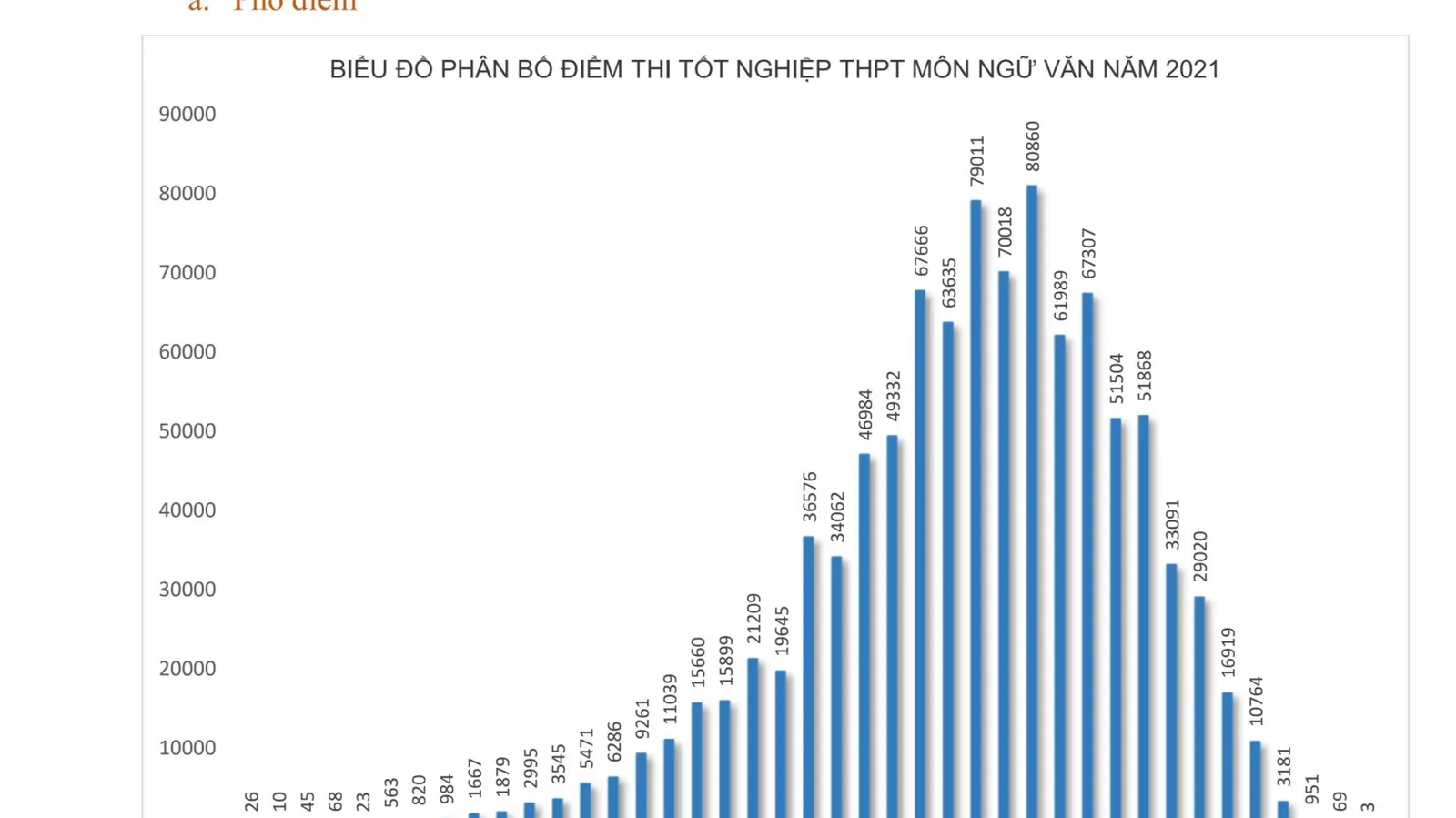 3 thí sinh đạt 10 điểm môn Ngữ văn trong kỳ thi tốt nghiệp THPT 2021 đợt 1