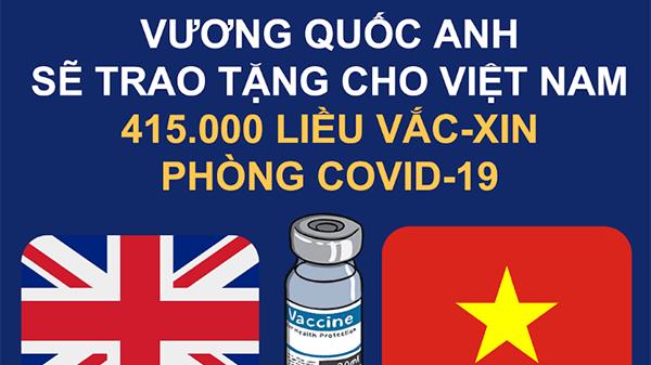 Anh sẽ trao tặng 415.000 liều vắc-xin phòng COVID-19 cho Việt Nam