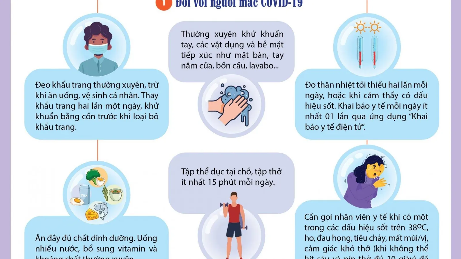 TPHCM: Nhận biết các dấu hiệu chuyển nặng của F0 theo dõi sức khỏe tại nhà