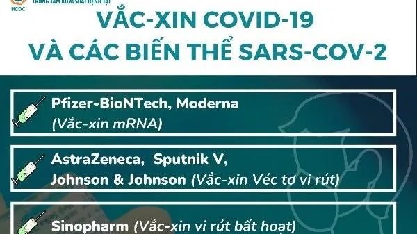 Tiêm vaccine: Quyền lợi và nghĩa vụ