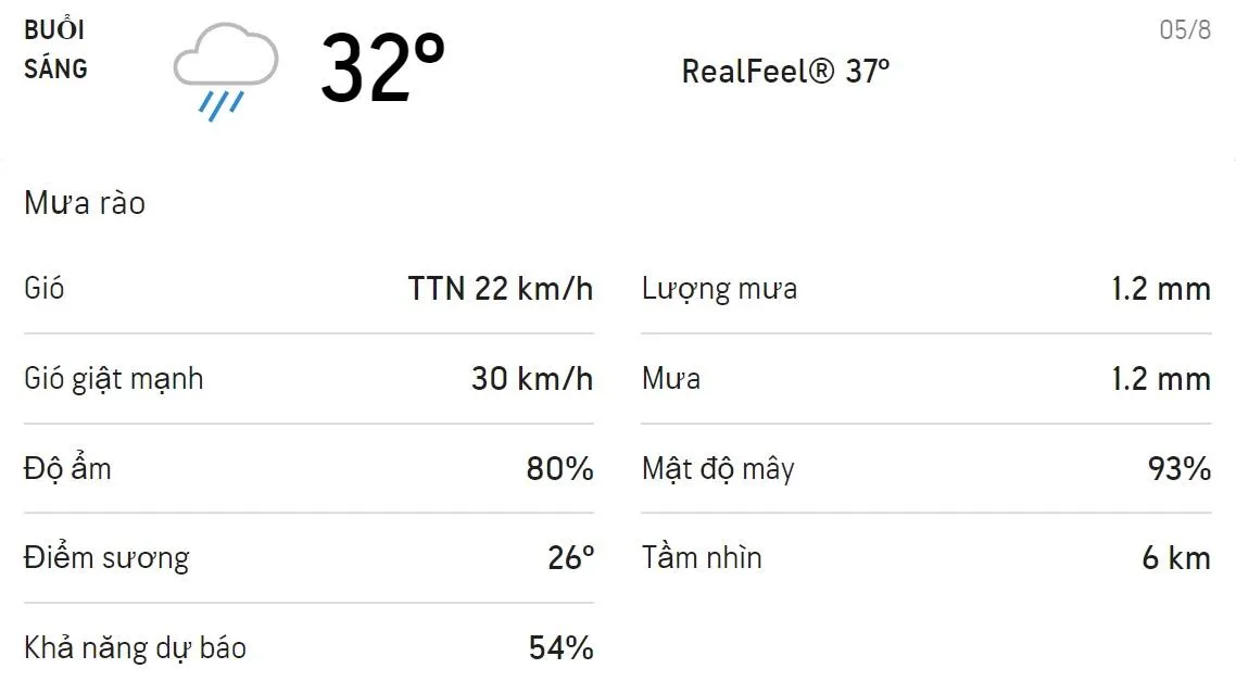 Dự báo thời tiết TPHCM hôm nay 5/8 và ngày mai 6/8: Sáng-chiều mưa rào