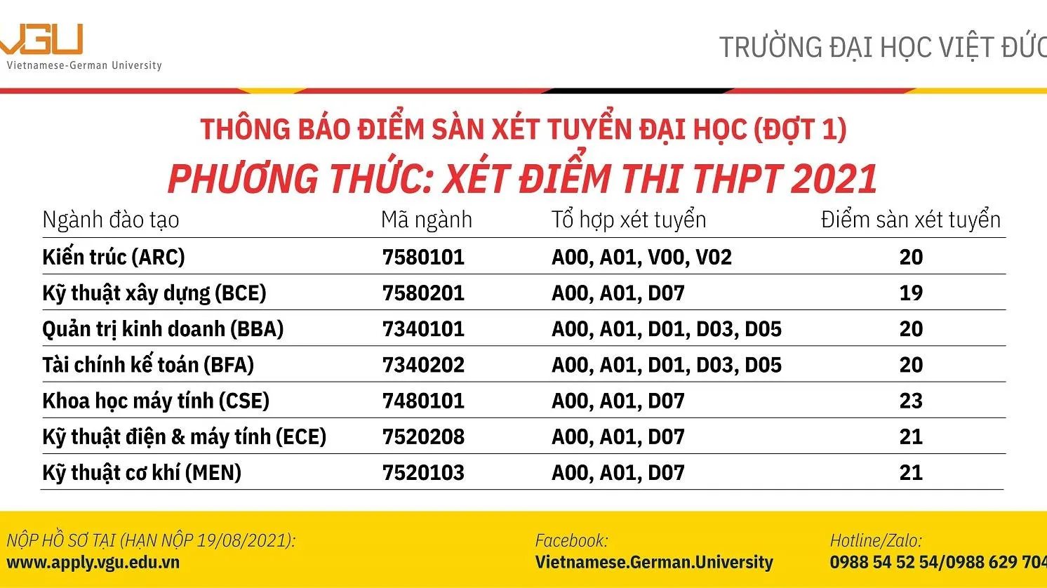 Tuyển sinh 2021: Điểm sàn xét tuyển Đại học Việt Đức từ 19 – 21 điểm