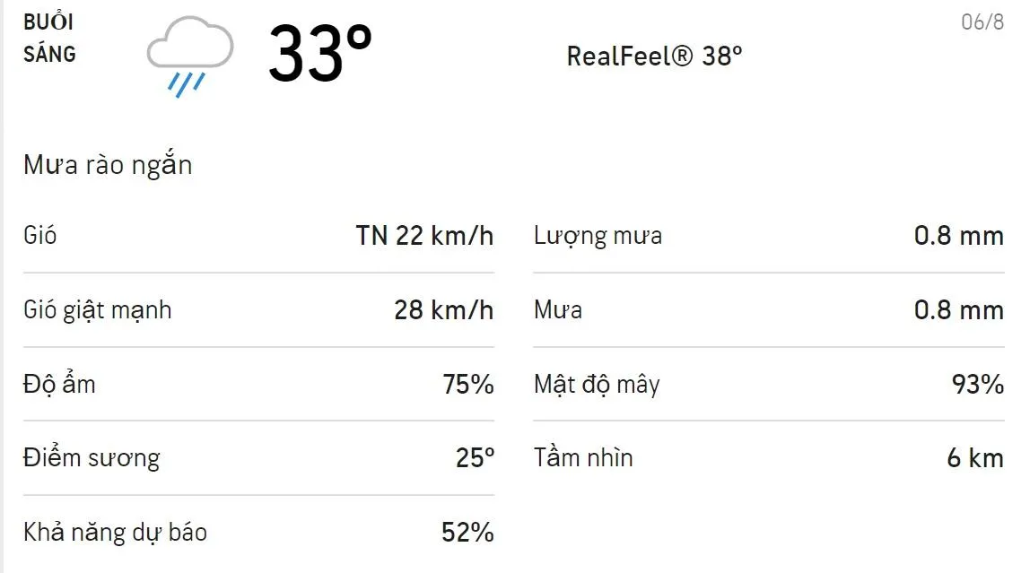 Dự báo thời tiết TPHCM hôm nay 6/8 và ngày mai 7/8: Ngày mưa rào và dông