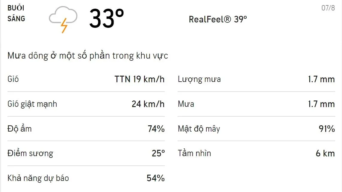 Dự báo thời tiết TPHCM hôm nay 7/8 và ngày mai 8/8: Sáng-chiều có mưa