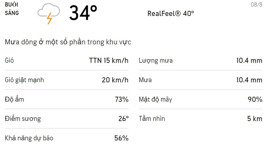 Dự báo thời tiết TPHCM hôm nay 8/8 và ngày mai 9/8: Ban ngày có mưa, dông