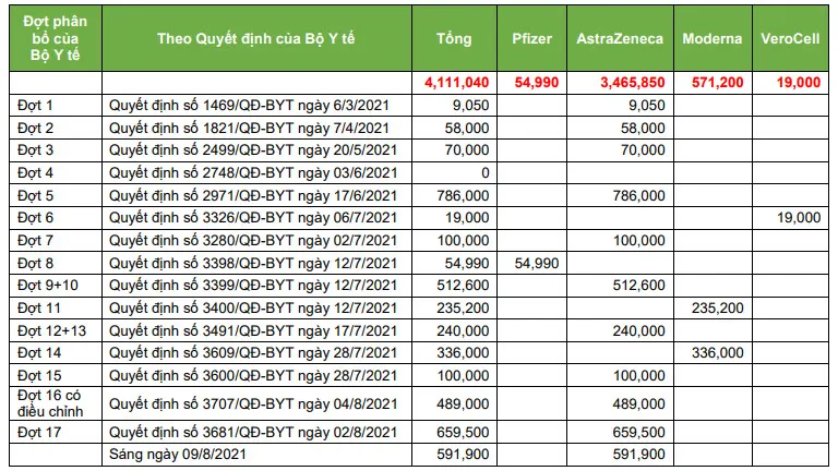 Sáng 10/8, TPHCM thêm 2.490 ca nhiễm Covid-19