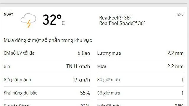 Dự báo thời tiết TPHCM hôm nay 12/8 và ngày mai 13/8/2021: vài cơn mưa nhỏ thoáng qua