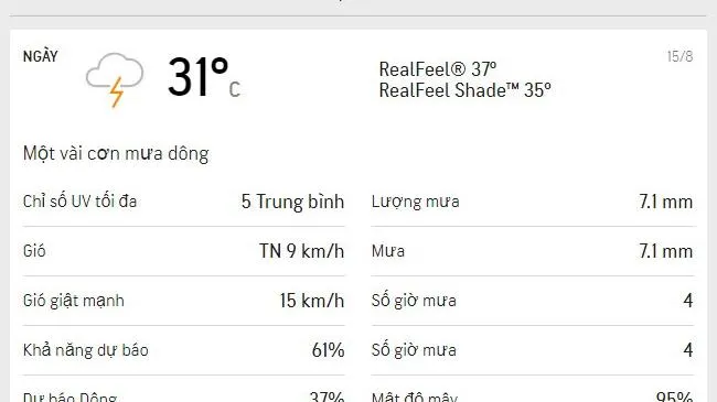 Dự báo thời tiết TPHCM hôm nay 15/8 và ngày mai 16/8: Nhiều mây, mưa vài nơi