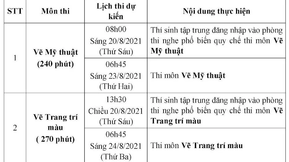 Đại học Kiến trúc TPHCM tổ chức thi năng khiếu đợt 2 theo hình thức trực tuyến từ 20 - 24/8