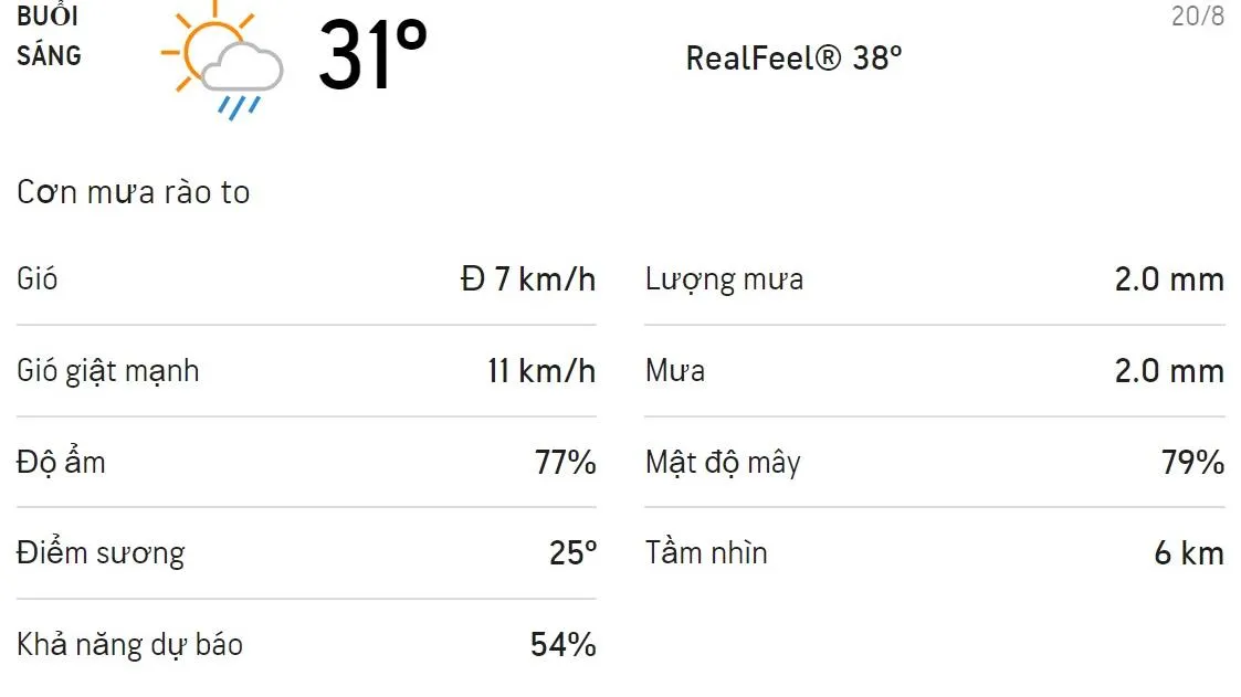 Dự báo thời tiết TPHCM hôm nay 20/8 và ngày mai 21/8: Cả ngày có mưa rào rải rác