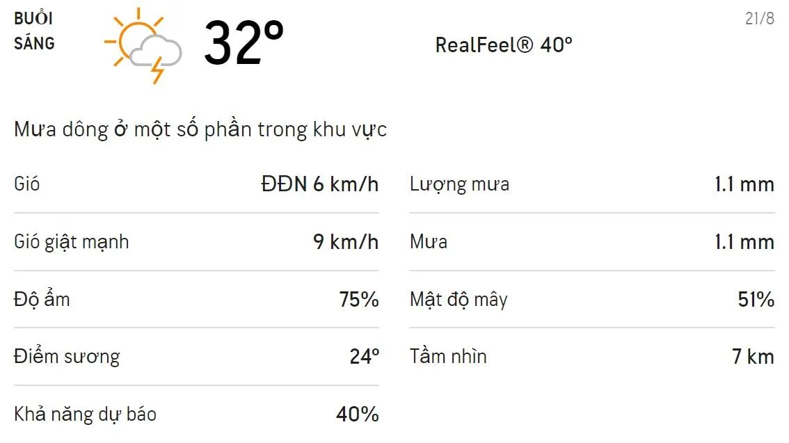 Dự báo thời tiết TPHCM hôm nay 21/8 và ngày mai 22/8: Sáng chiều có mưa dông