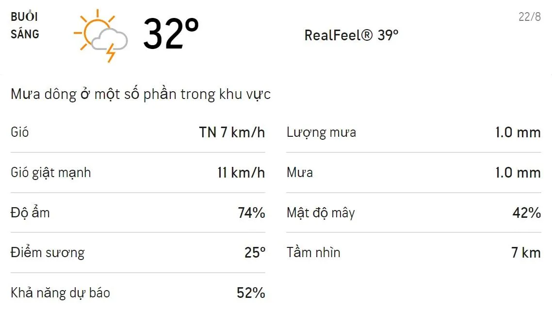 Dự báo thời tiết TPHCM hôm nay 22/8 và ngày mai 23/8: Sáng chiều có mưa rào và dông