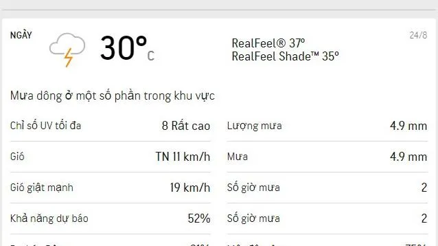 Dự báo thời tiết TPHCM hôm nay 24/8 và ngày mai 25/8: Lượng UV ở mức cao