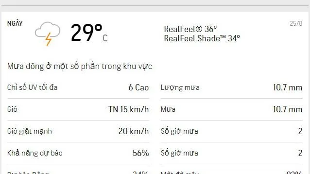 Dự báo thời tiết TPHCM hôm nay 25/8 và ngày mai 26/8: trời u ám, có mưa