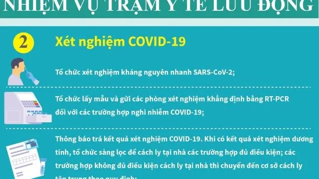 Trạm y tế lưu động phòng chống dịch COVID-19 hoạt động như thế nào?