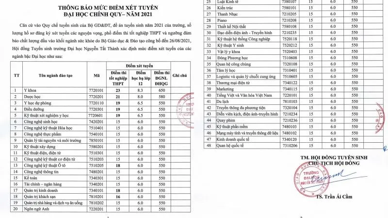 Trường Đại học Nguyễn Tất Thành công bố điểm sàn xét tuyển đại học 2021