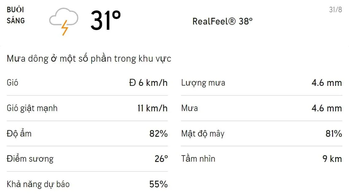 Dự báo thời tiết TPHCM hôm nay 31/8 và ngày mai 01/9: Sáng chiều có mưa dông