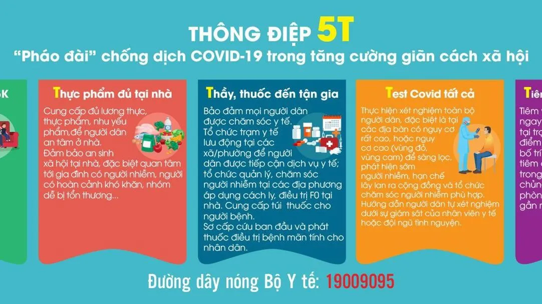 Thực hiện “Thông điệp 5T mới tăng hiệu quả phòng, chống dịch Covid-19