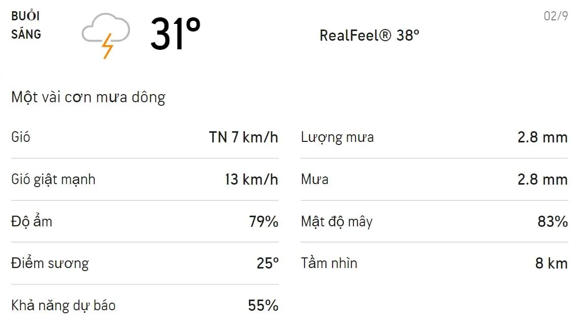 Dự báo thời tiết TPHCM hôm nay 02/9 và ngày mai 03/9: Sáng chiều có mưa dông