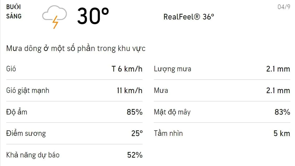 Dự báo thời tiết TPHCM hôm nay 04/9 và ngày mai 05/9: Trời mát, cả ngày có mưa dông