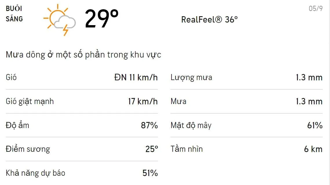 Dự báo thời tiết TPHCM hôm nay 05/9 và ngày mai 06/9: Sáng chiều có mưa dông