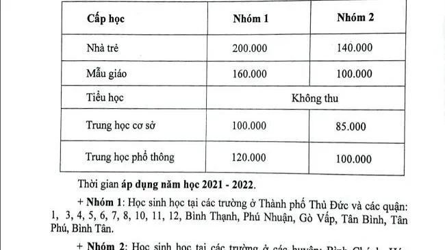 Năm học 2021-2022, TPHCM hỗ trợ học phí học kỳ 1 cho học sinh trường ngoài công lập