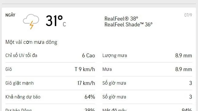 Dự báo thời tiết TPHCM hôm nay 7/9 và ngày mai 8/9/2021: nhiều mây, lượng UV cao nhất ở mức 6