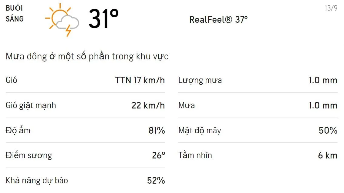 Dự báo thời tiết TPHCM hôm nay 13/9 và ngày mai 14/9: Cả ngày có mưa dông