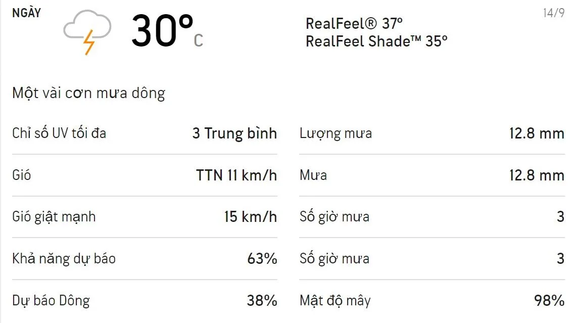 Dự báo thời tiết TPHCM 3 ngày tới (14/9 - 16/9/2021): Ban ngày trời có mưa dông
