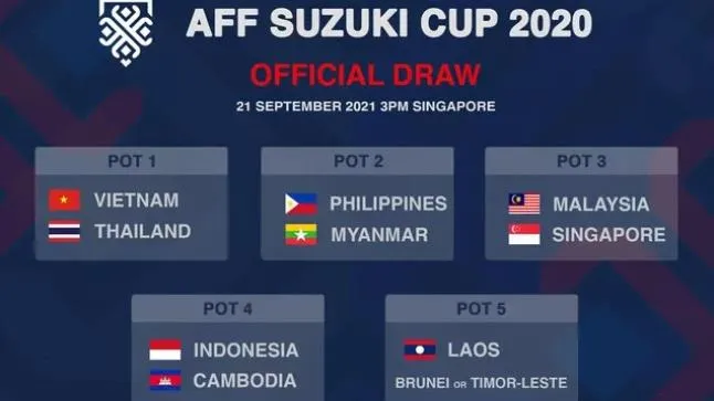 Xác định nhóm hạt giống tại AFF Cup 2020 - HLV Park Hang Seo loại thêm một cầu thủ