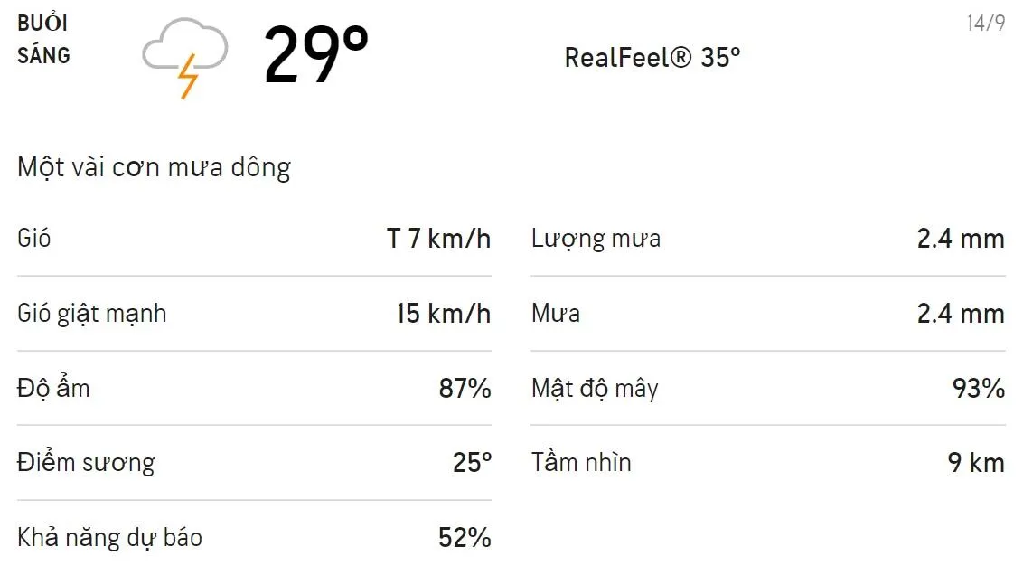 Dự báo thời tiết TPHCM hôm nay 14/9 và ngày mai 15/9: Sáng chiều có mưa dông, trời mát