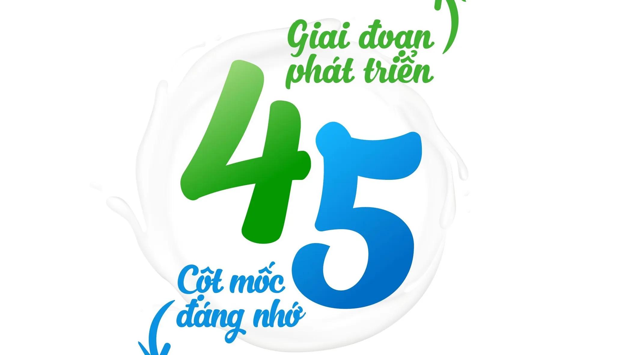 Hành trình 45 năm ghi dấu ấn thương hiệu của Vinamilk trên thế giới