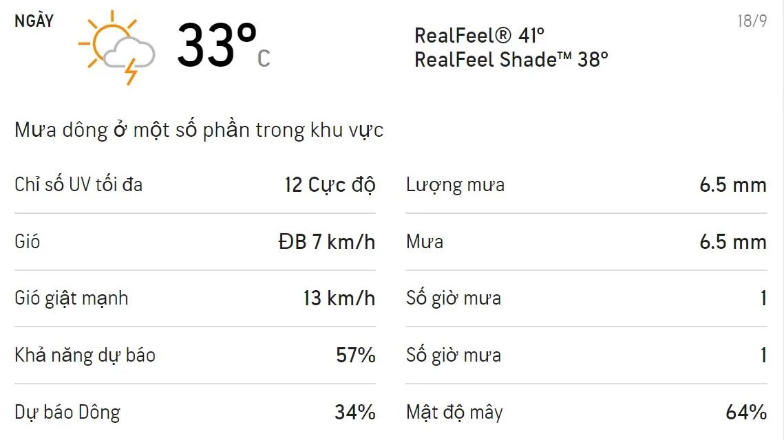 Dự báo thời tiết TPHCM cuối tuần (18/9-19/9): Chiều tối có mưa dông