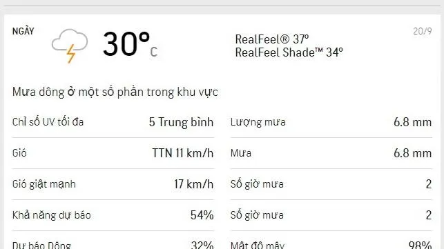 Dự báo thời tiết TPHCM hôm nay 20/9 và ngày mai 21/9/2021: Ngày nhiều mây