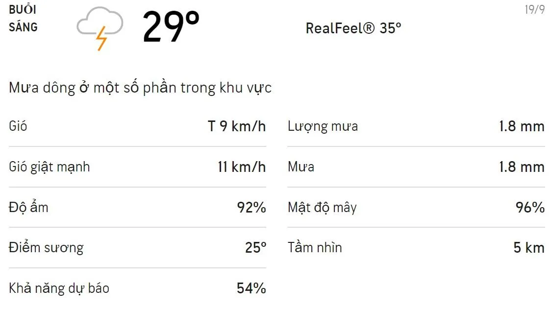 Dự báo thời tiết TPHCM hôm nay 19/9 và ngày mai 20/9: Cả ngày có mưa dông, trời mát