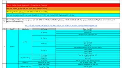 Danh sách địa bàn thực hiện giãn cách xã hội theo chỉ thị 15, 16, 19 của Thủ tướng chính phủ