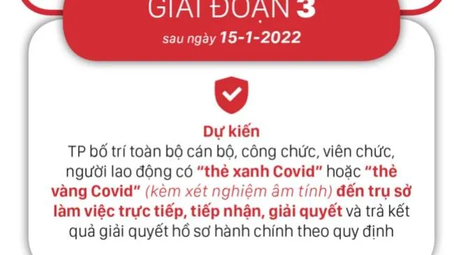 Cơ quan nhà nước mở cửa tiếp dân sau 30/9 tại TPHCM như thế nào?