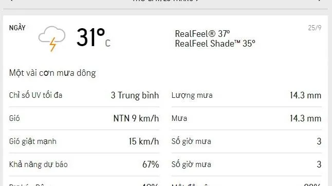 Dự báo thời tiết TPHCM hôm nay 25/9 và ngày mai 26/9: lượng tia UV ở mức an toàn