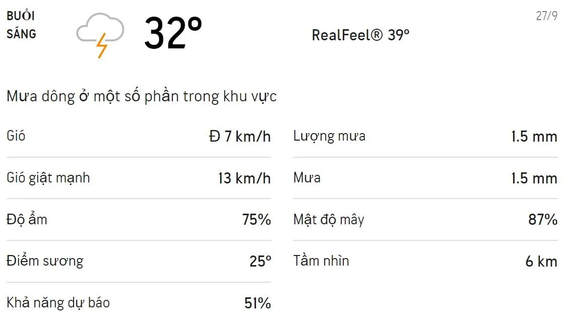 Dự báo thời tiết TPHCM hôm nay 27/9 và ngày mai 28/9: Sáng chiều có mưa dông