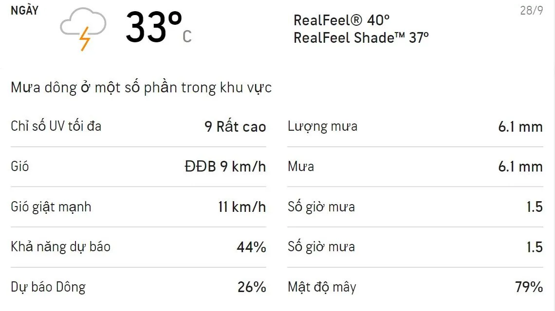 Dự báo thời tiết TPHCM 3 ngày tới (28/9 - 30/9/2021): Ban ngày trời có mưa dông