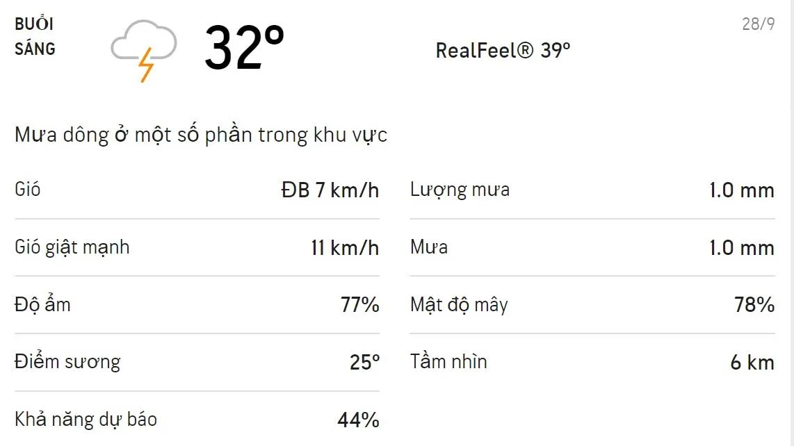 Dự báo thời tiết TPHCM hôm nay 28/9 và ngày mai 29/9: Sáng chiều có mưa dông