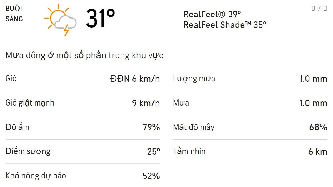 Dự báo thời tiết TPHCM hôm nay 1/10 và ngày mai 2/10: Cả ngày có mưa dông